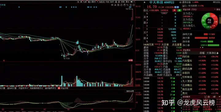 深度解读：中天科技、大金重工、天顺风能、明阳智能，谁最可能是十倍牛股？（天顺风能和天能重工比较）