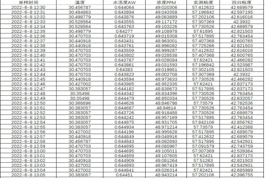 大型钢厂液压油在线监测研究与案例分析