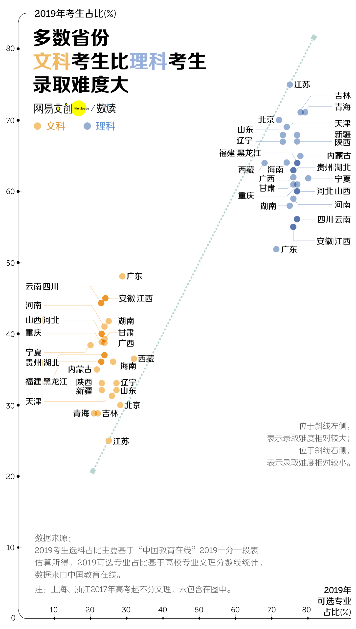 在中国 读文科到底有多惨 知乎