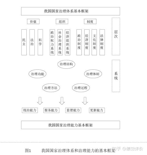 国家治理体系和治理能力现代化的基本框架