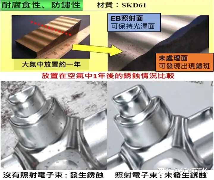 大面积电子束照射技术对模具钢材实现快速抛光加工
