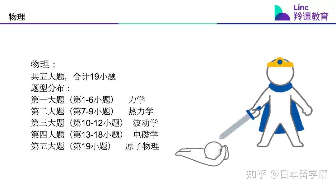 国内新高考下 理科只学了物理 Eju要求化学生物中再选一门 我该怎么办 知乎