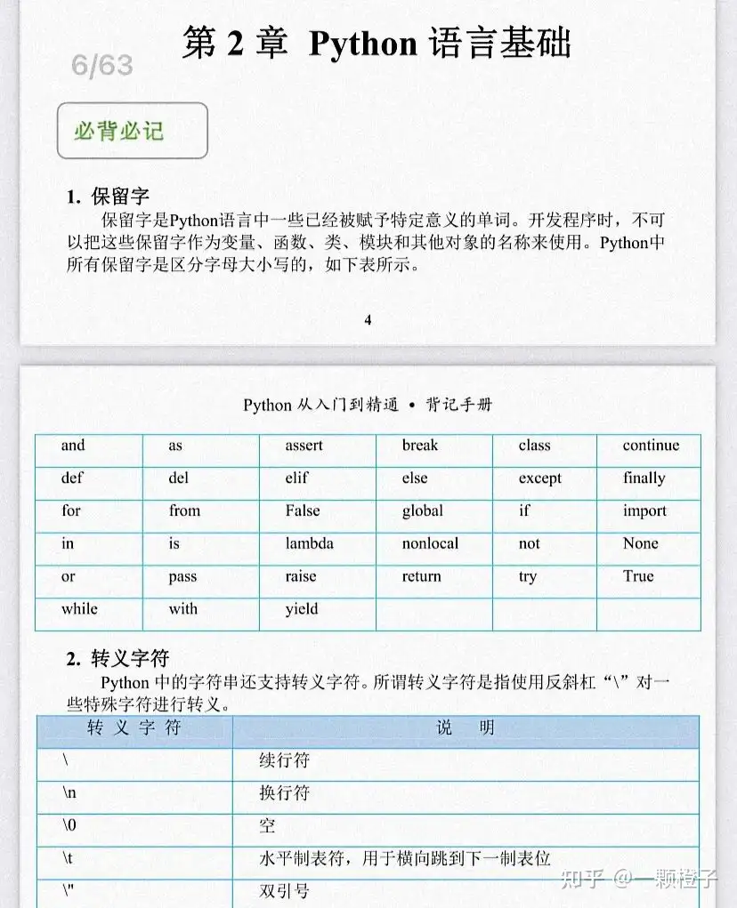 Python背记手册 有它轻松入门python 知乎