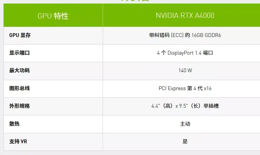 据说NVIDIA RTX A4000是一块神卡- 知乎