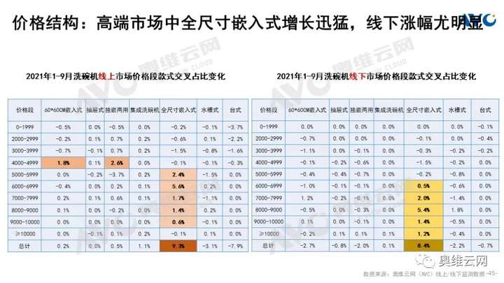 Q3厨电总结：周期伊始 轮转而破