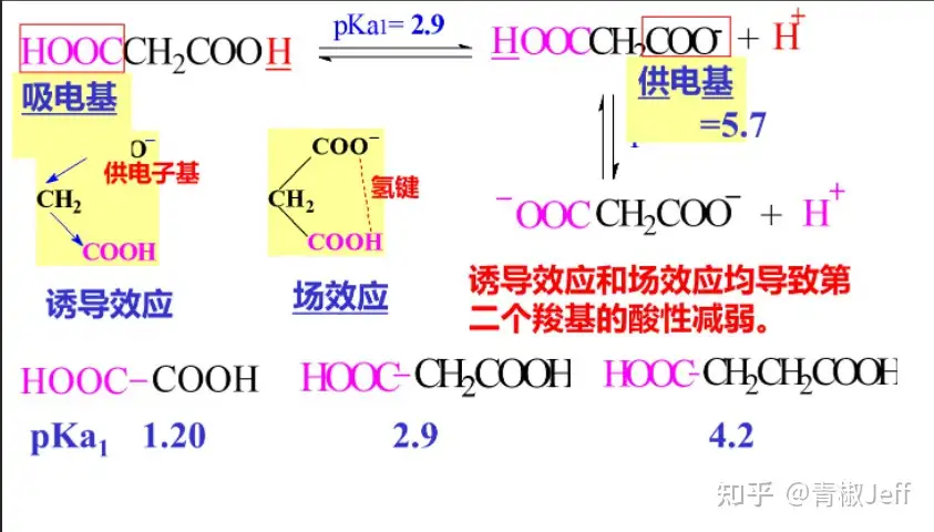 如何快速区分供电子基团和吸电子基团？ 知乎