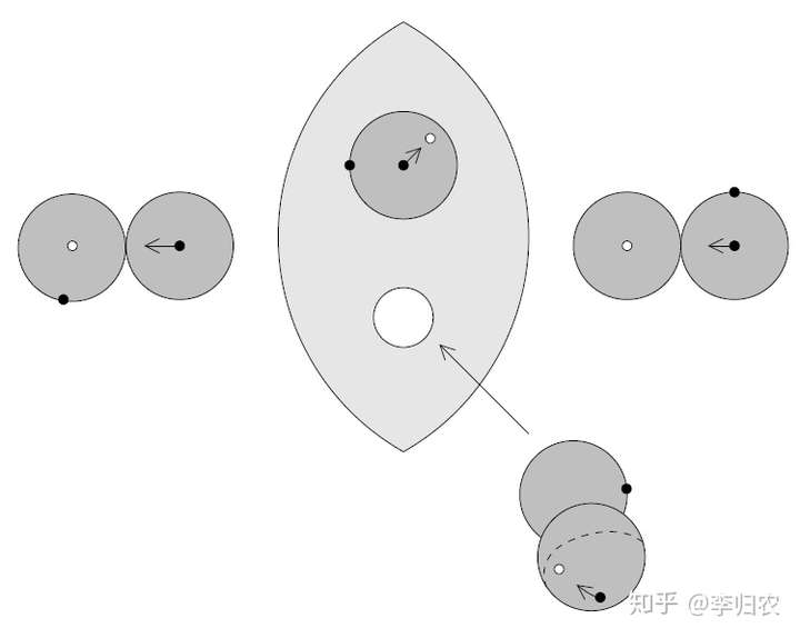 研究几何拓扑的人是如何研究modulispace或者teichmullerspace的