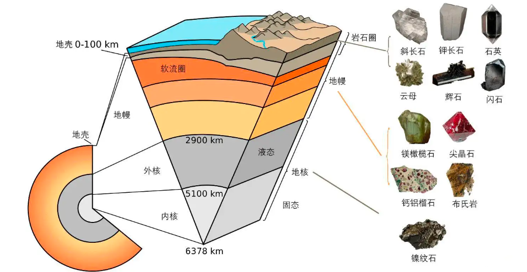 第二个地球是真的吗 真实地球照片太吓人