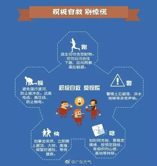 惠州日雨量破历史记录！连续暴雨致广东多地内涝，小心这些灾害！
