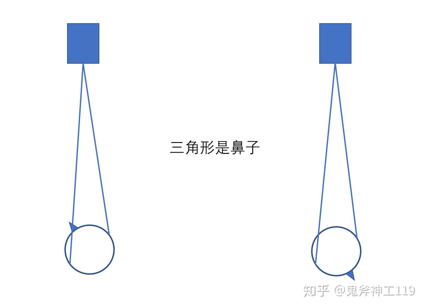 人耳听觉的动态因素 可能是一个 耳机老烧 们不愿意知道的事实 知乎