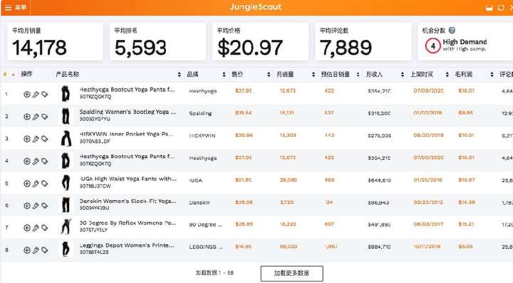2020年亚马逊出现了那些爆款(图12) 2020年亚马逊出现了那些爆款(图12)