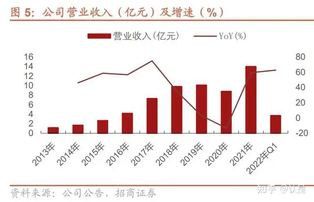 联赢激光：优势明显的激光焊接设备龙头，股价调整带来配置良机