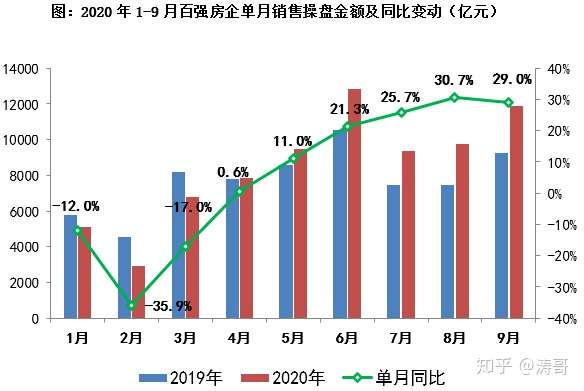 房企9月榜单：恒大5000亿，招商进10强，龙光禹洲在崛起-怀化楼盘网