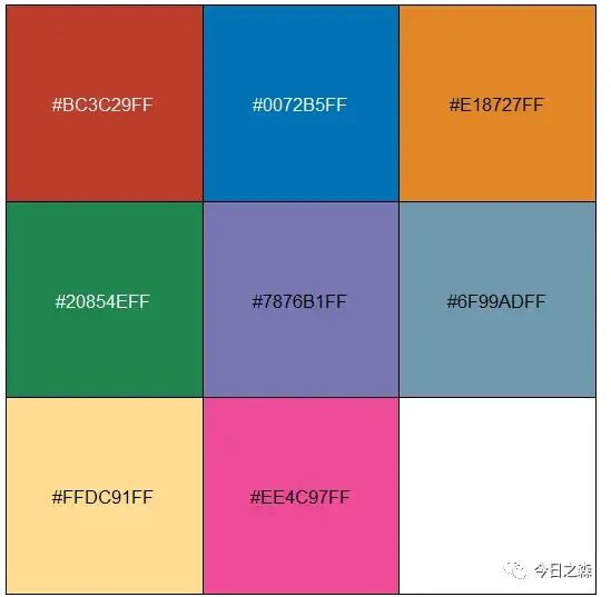 发不了nature倒是可以试试nature配色