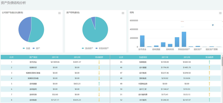 好用的数据可视化工具,可视化工具,12个超炫数据可视化工具