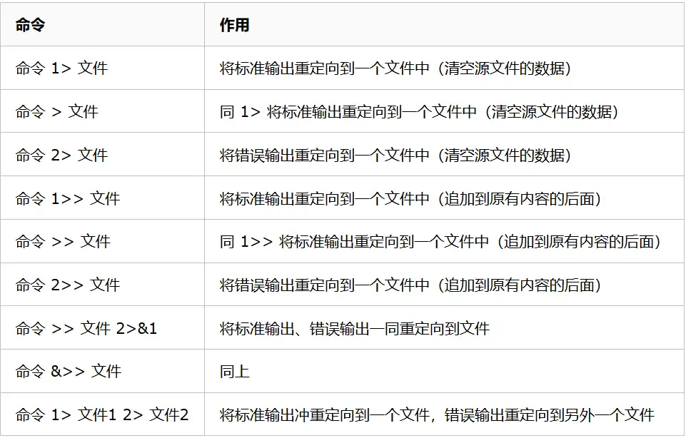 Linux文本流及重定向 知乎