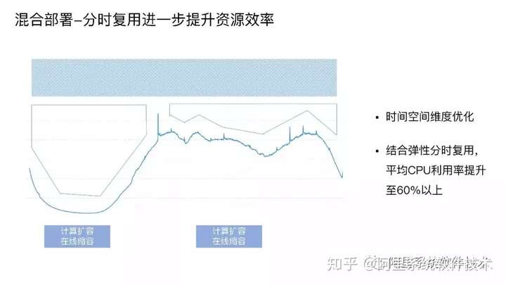 阿里巴巴 Sigma 调度和集群管理系统架构详解_系统_04