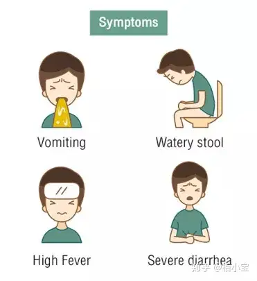 表現症狀包括髮燒,嘔吐和水狀腹瀉,一般持續3-7天,嬰幼兒感