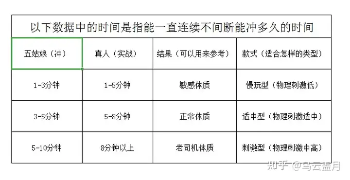 怎样选择飞机杯科普：萌新如何选择合适自己的飞机杯（名器）！入坑五年老斯基教你如何选最接近真人的飞机杯（名器）~~1