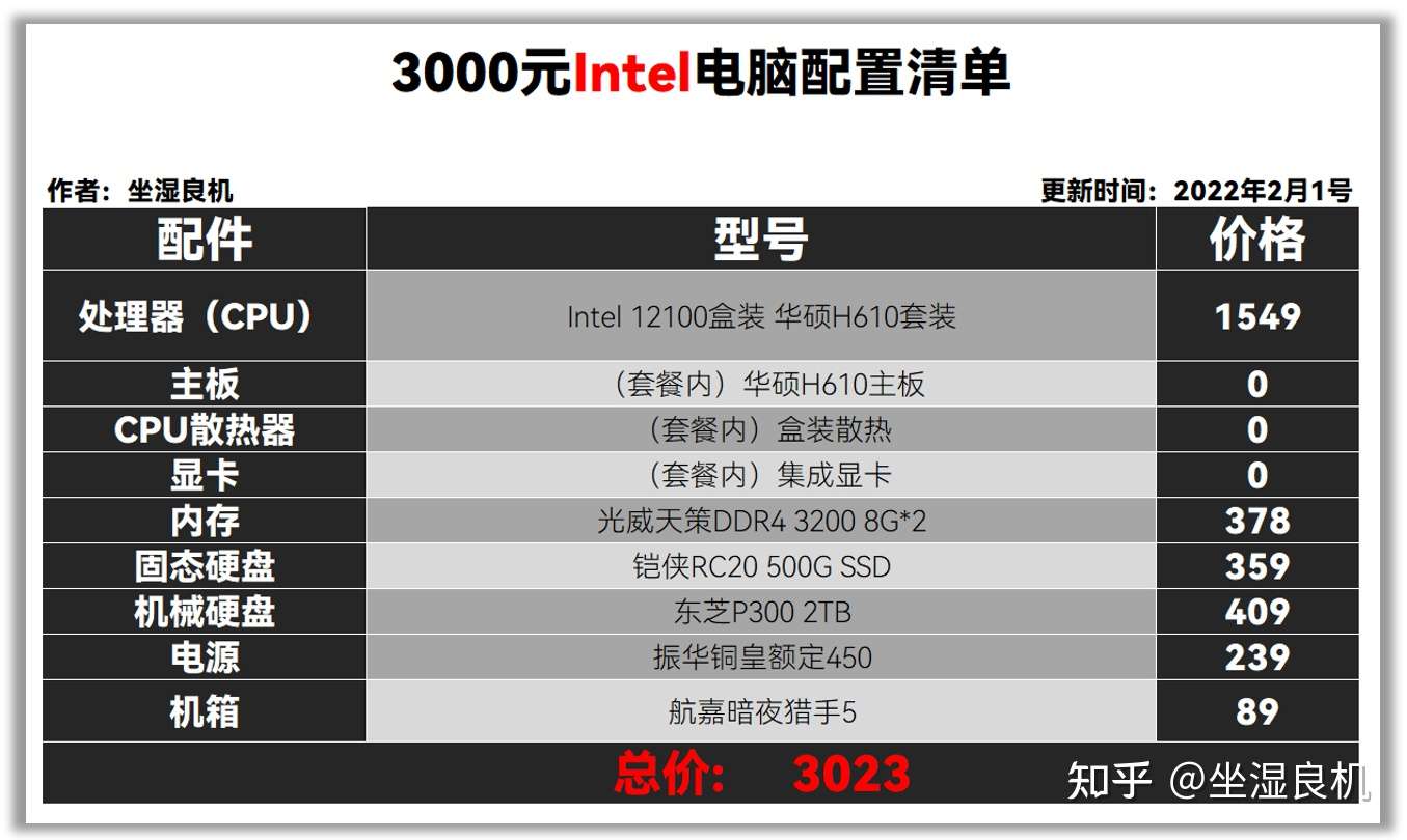 22年2月 3000元办公电脑配置单推荐 知乎