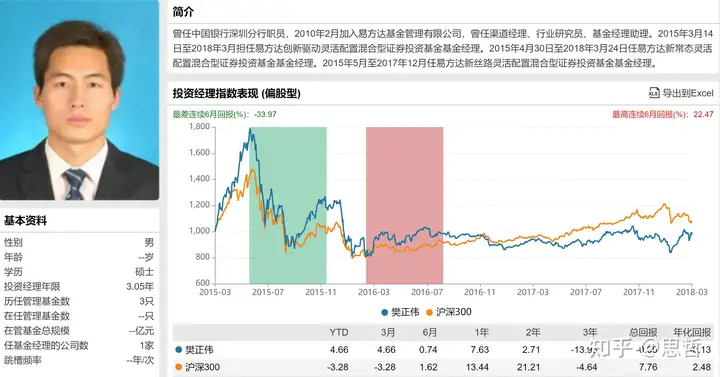 张坤的心塞史...