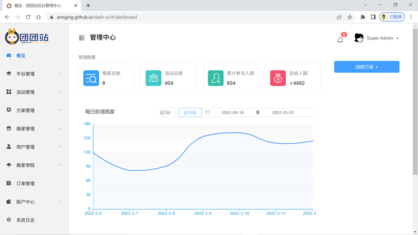 后台Dashboard