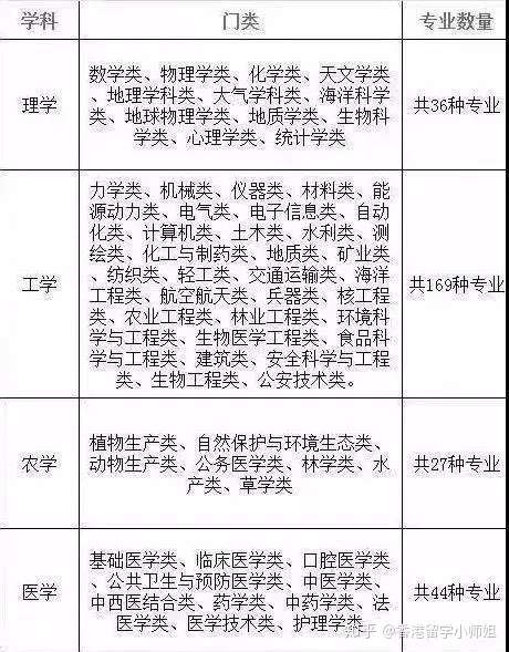 理科生如何选大学专业 有哪些选择 高三学生提前规划 知乎