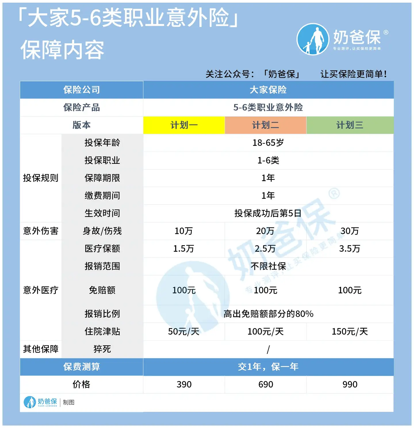 保险产品测评 大家保险5 6类职业意外险 知乎