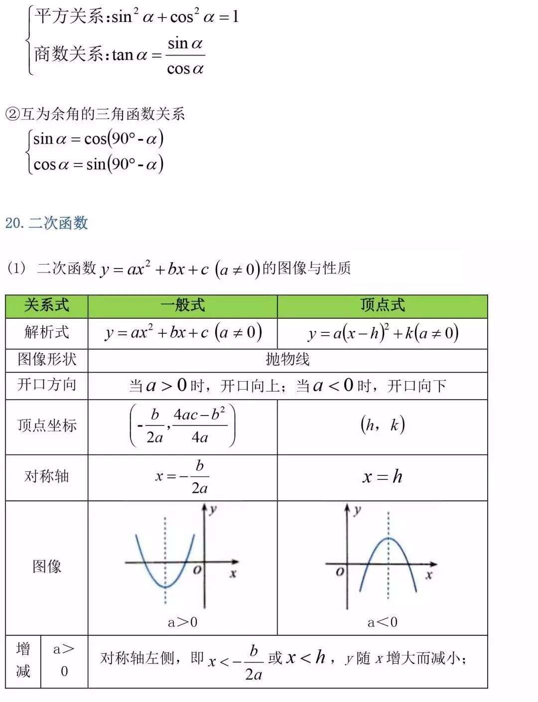 数学 初中三年最全数学公式定理大汇总 知乎