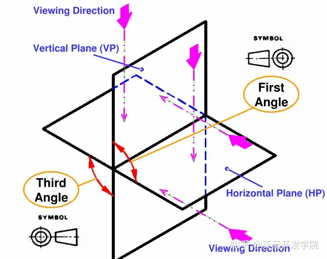 第一角投影法和第三角投影法(GB/T14692—1993) - 知乎