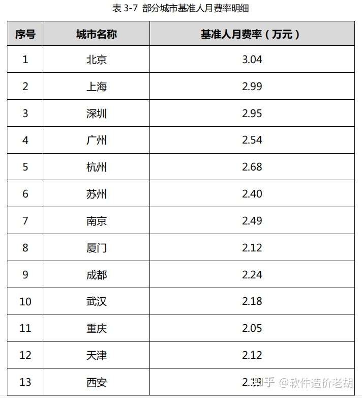 《中国软件行业基准数据报告(SSM-BK-202109)》发布插图10 《中国软件行业基准数据报告(SSM-BK-202109)》发布插图10