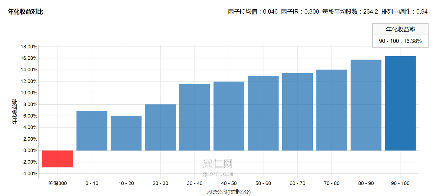 17年收官 聊聊因子的中性化处理 知乎