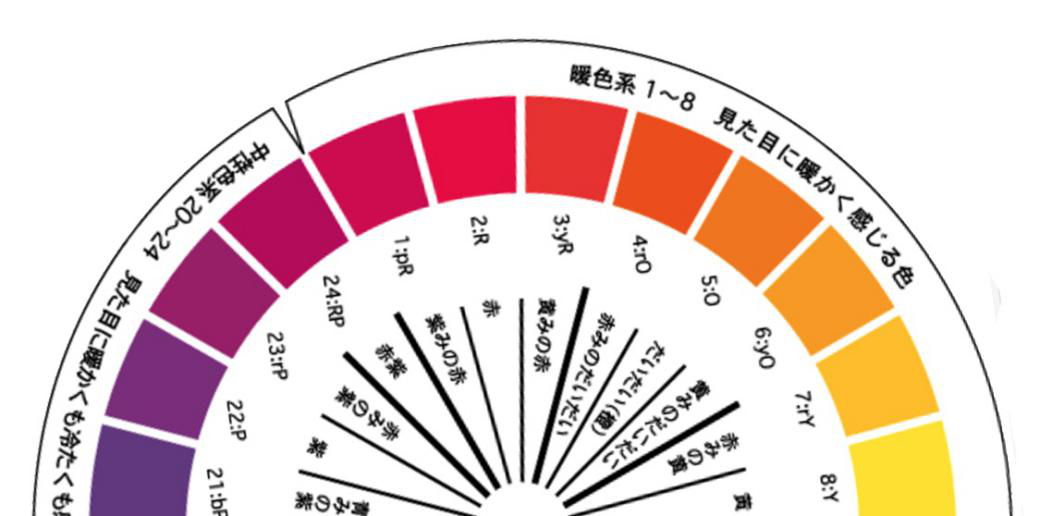 口红的牌子选对后 来pick这招超级实用的颜值升级术 知乎