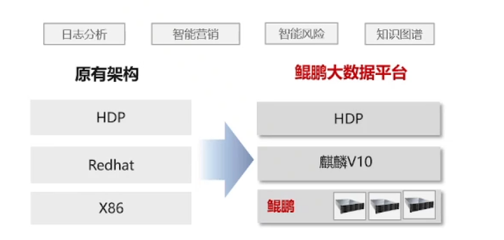 鲲鹏BoostKit虚拟化使能套件，让数据加密更安全第11张