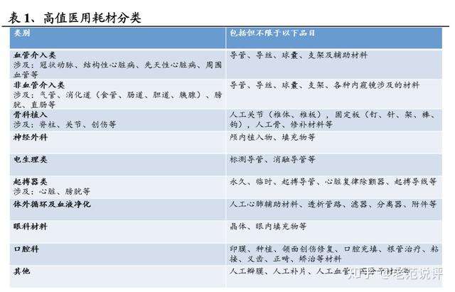 医疗设备行业:科技与生命的交融