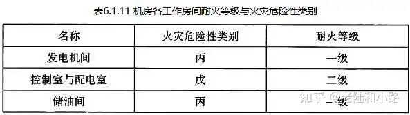 民用建筑电气设计规范