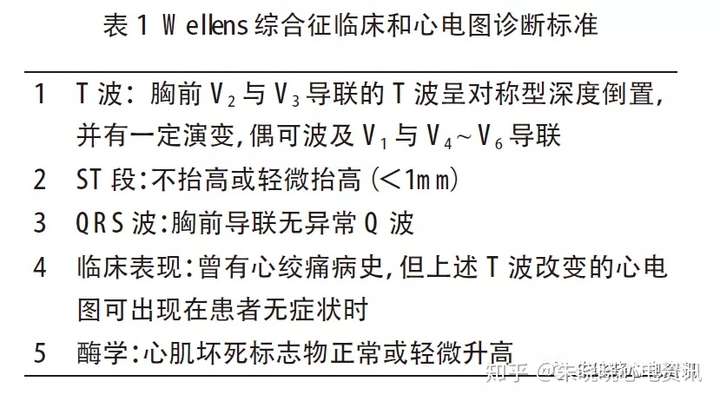 心电图8+2现象诊断标准图片