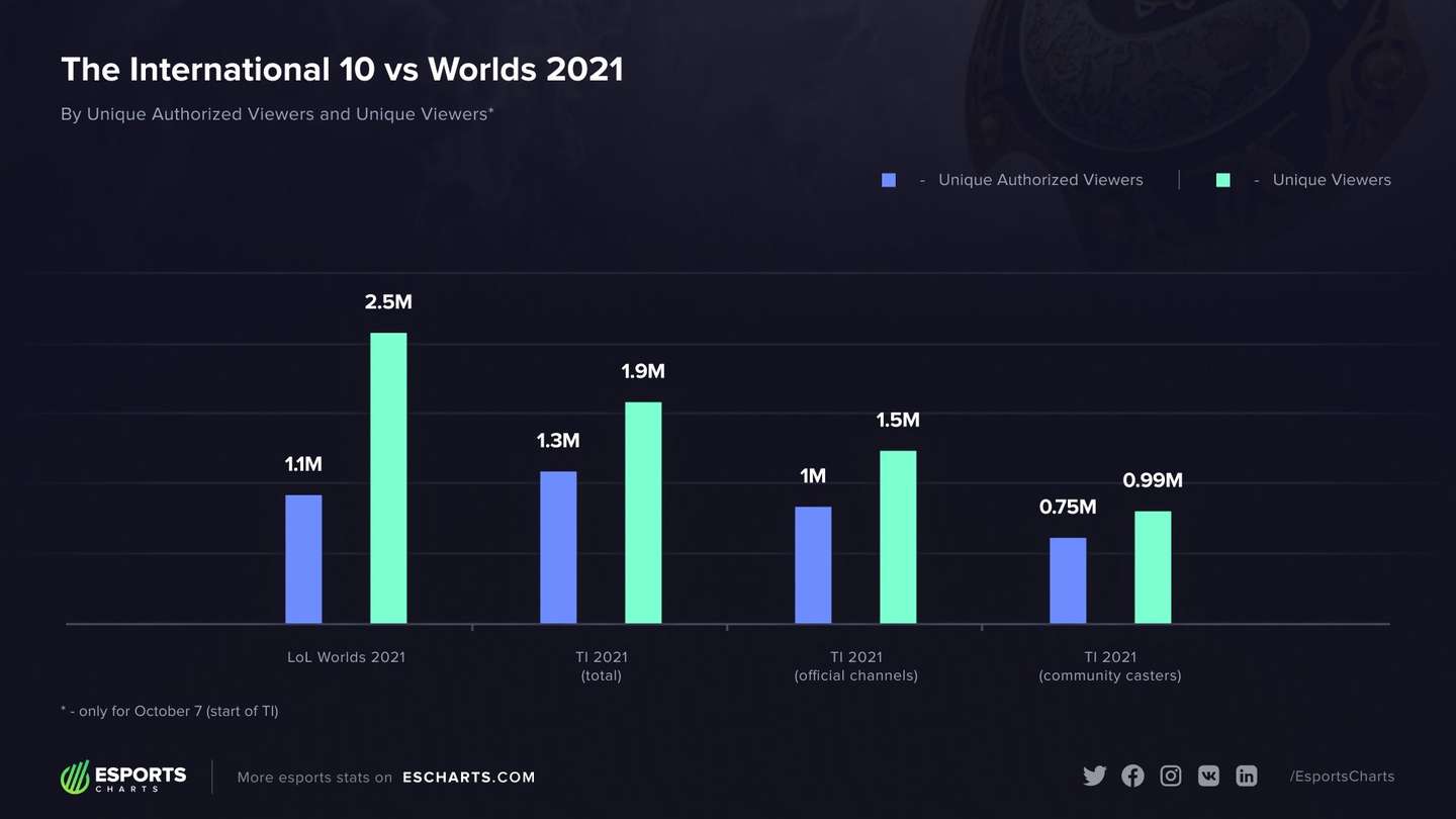 大数据 Ti10 Vs S11哪个火 知乎