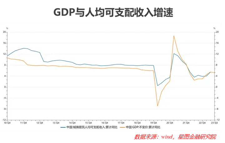 星图金融研究院发布中国居民消费趋势报告（2023）