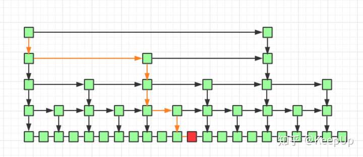 redis的zset结构跳表第4张