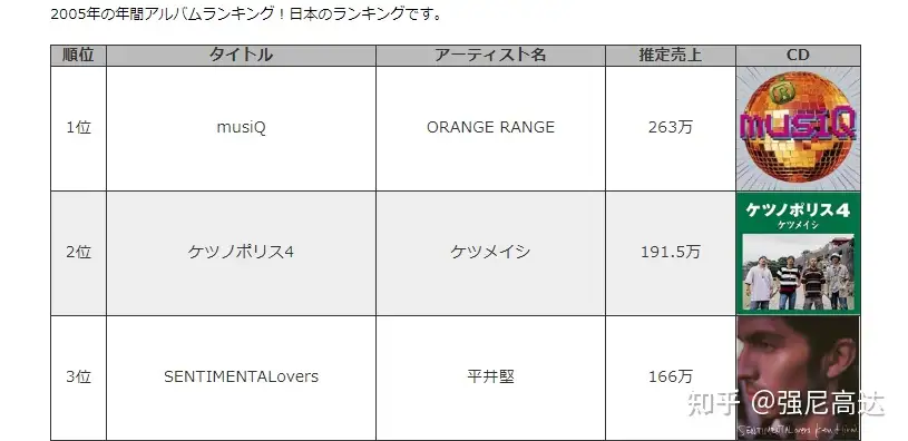 抬头仰望星空的光芒——划过天空的ORANGE RANGE - 知乎