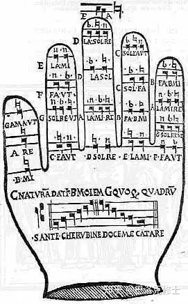 圭多手中世纪抄本中的纽姆谱