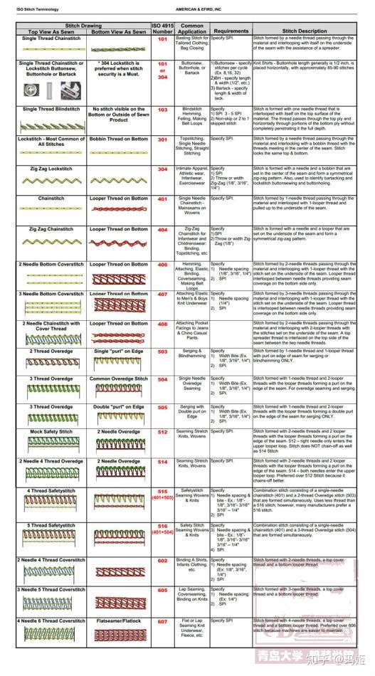 衫办车缝线迹术语 英 知乎