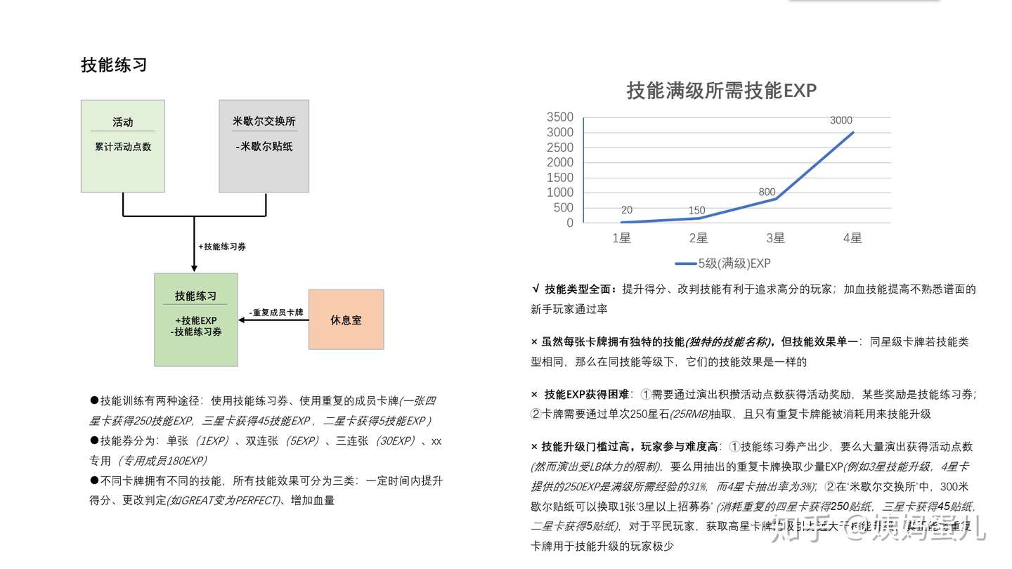 拆解 Bang Dream 知乎