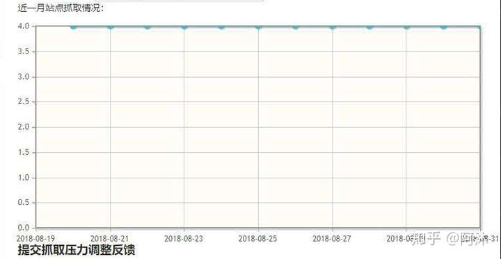 搜狗总是不收录网站或者只收录首页问题 搜狗总是不收录网站或者只收录首页问题