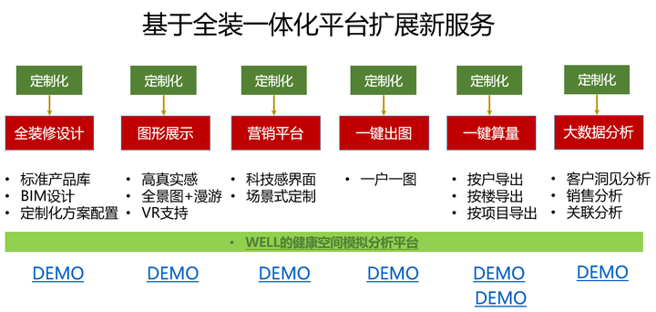 如何管理一家互联网家装公司?全装定制一体化平台内部运营管理制度面面观
