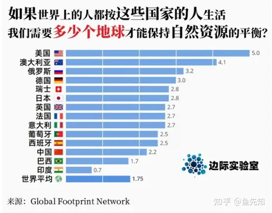 人口负增长未必是坏事