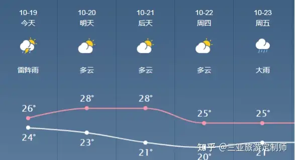 游客吐槽国庆机票疯狂跳水（国庆节机票涨价） 第6张