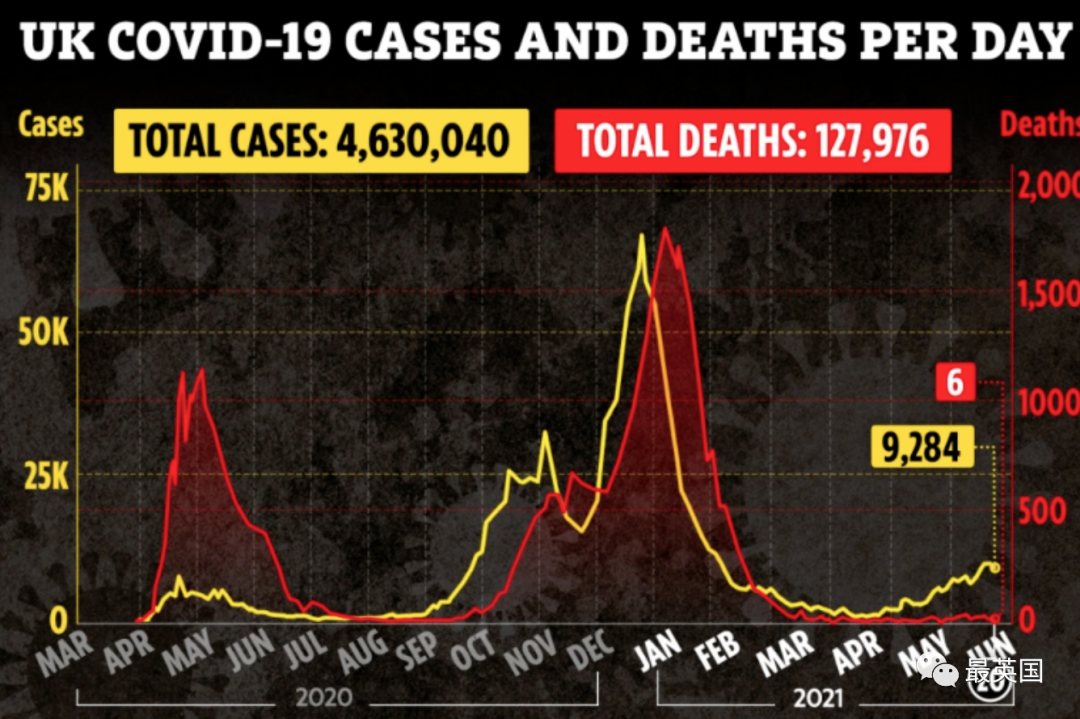 最新 东航取消7月回国全部航班 疫苗对变种效力明显 英国正在如期解封正轨 知乎