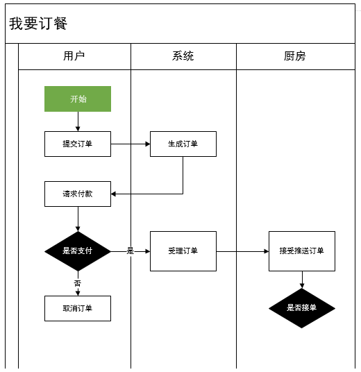 UED团队规范设计参考及建议_设计_04